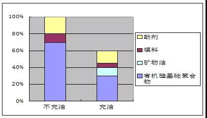 硅酮密封胶