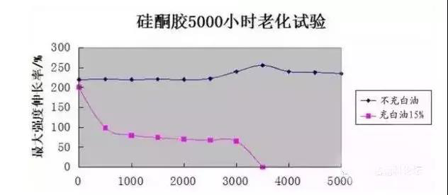 硅酮密封胶